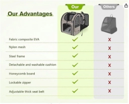 Pecute Pet Carrier Backpack, Dog Carrier Backpack, Expandable with Bre